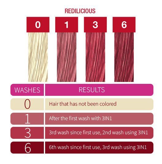 Red Color Depositing Shampoo | Punky Colour