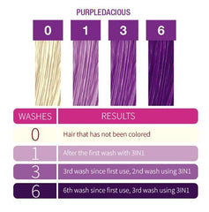 Hair color transformation chart displaying color intensity after multiple washes using Punky Colour Purpledacious shampoo.