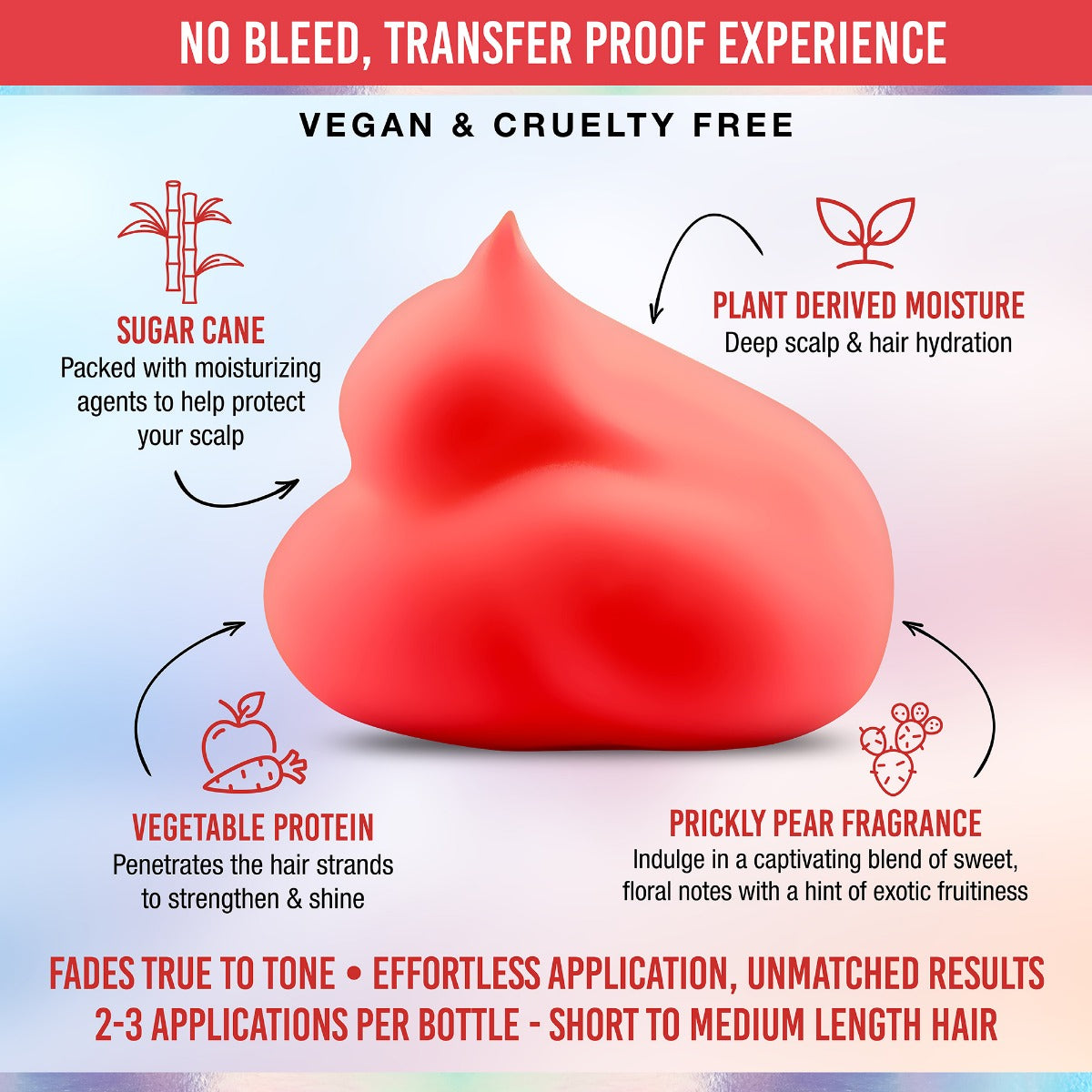 Infographic with key ingredients, features, and benefits